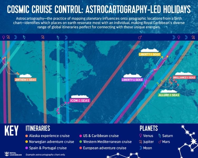Colorful infographic titled "Cosmic Cruise Control: Astrocartography-Led Holidays" by Royal Caribbean, showing cruise routes across the U.S., Caribbean, and Europe overlaid with astrocartography planetary influence lines for Venus, Jupiter, Saturn, Mars, and the Moon. Ships like Anthem of the Seas, Icon of the Seas, Liberty of the Seas, Brilliance of the Seas, and Allure of the Seas are marked along themed itineraries like Alaska, Norwegian, and Western Mediterranean cruises. A legend explains itinerary colors and planet icons, tying astrology to cruise destinations.