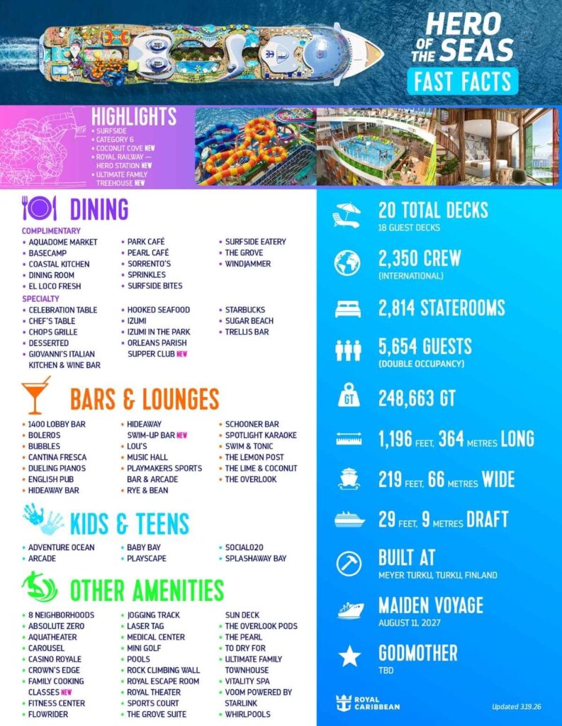 Infographic for Royal Caribbean’s Hero of the Seas showing ship highlights, dining, amenities, and key stats including size, capacity, and maiden voyage date.