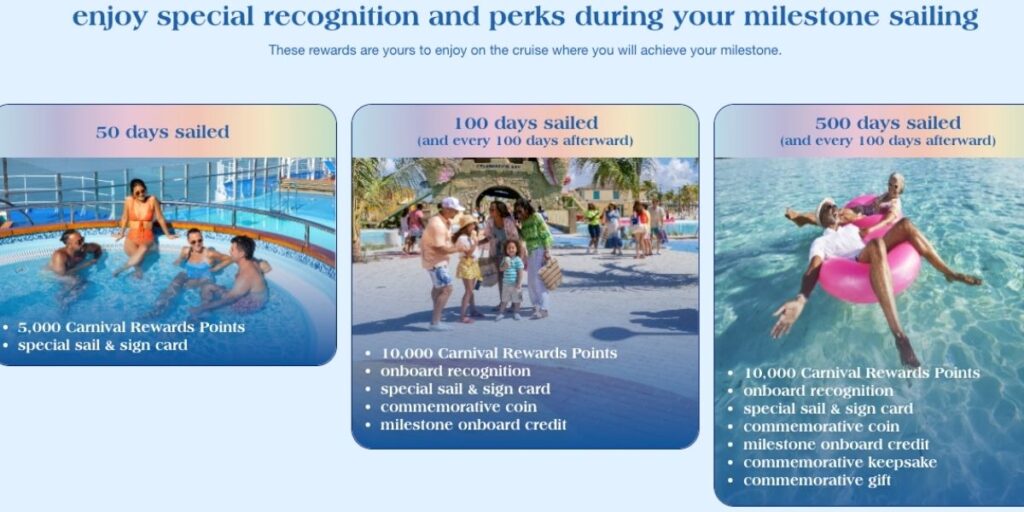 Promotional Carnival Cruise Line graphic comparing Milestone rewards for guests with 50, 100, and 500 days sailed, with photos of passengers enjoying cruise and beach scenes and text listing points, special Sail & Sign cards, onboard recognition, commemorative coins, onboard credit, and gifts.