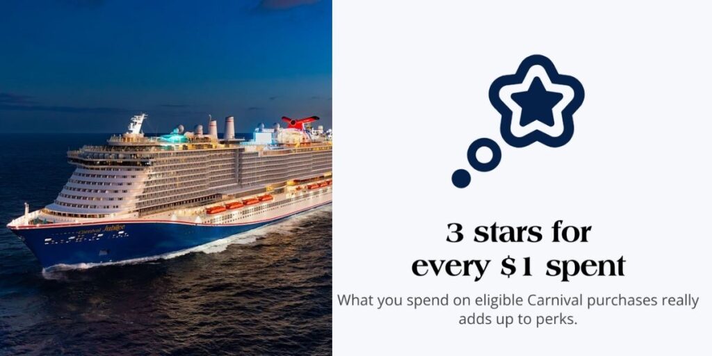 Promotional graphic for Carnival Cruise Line’s loyalty program. On the left, the Carnival Jubilee cruise ship sails at night, illuminated by deck lights. On the right, text reads “3 stars for every $1 spent,” with a star icon above. Below, a caption states, “What you spend on eligible Carnival purchases really adds up to perks.”