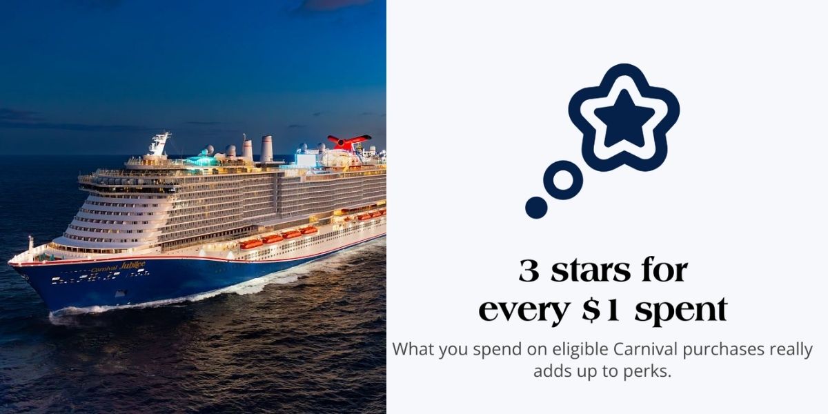 Promotional graphic for Carnival Cruise Line’s loyalty program. On the left, the Carnival Jubilee cruise ship sails at night, illuminated by deck lights. On the right, text reads “3 stars for every $1 spent,” with a star icon above. Below, a caption states, “What you spend on eligible Carnival purchases really adds up to perks.”