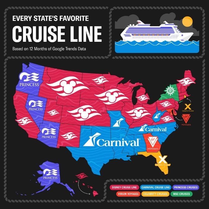This image is a map titled "Every State's Favorite Cruise Line," based on 12 months of Google Trends data. The U.S. is color-coded by state to represent the most popular cruise line, with Disney Cruise Line dominating most states in red, Carnival Cruise Line in blue, Princess Cruises in purple, Virgin Voyages in orange, Celebrity Cruises in yellow, and MSC Cruises in green. Icons and logos of each cruise line are overlaid on the states, along with a legend for reference.