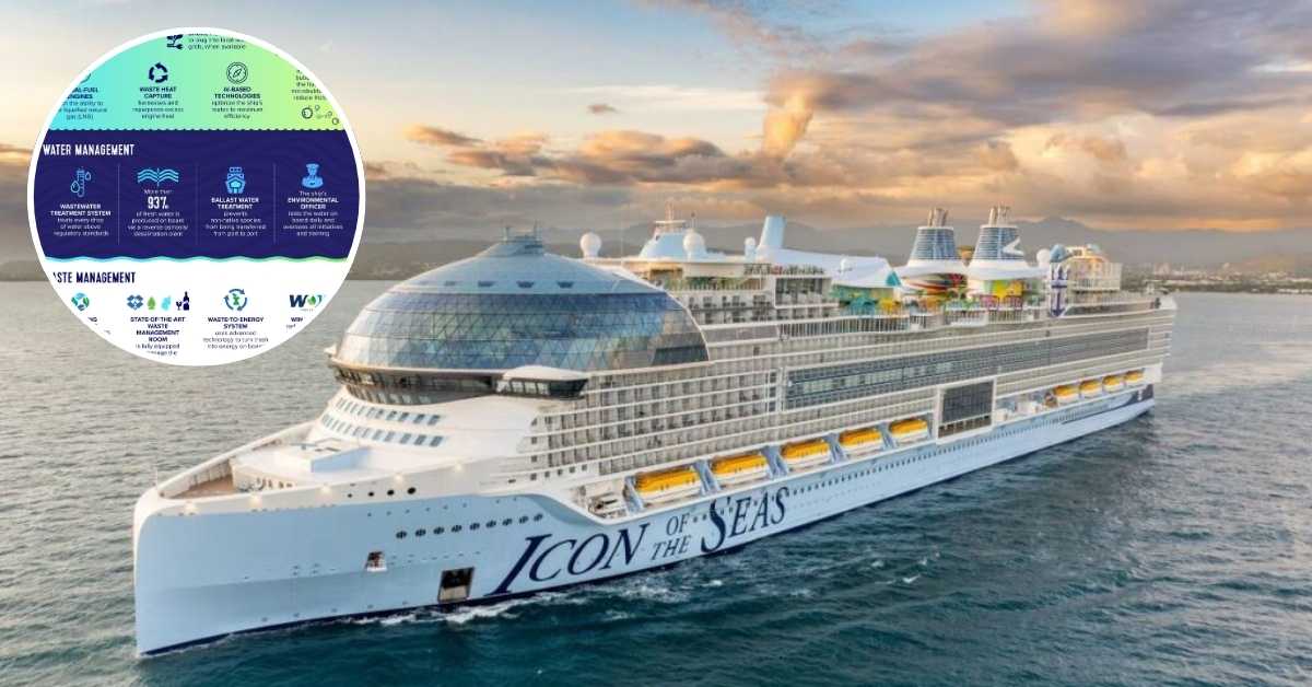 Royal Caribbean Icon of the Seas on the Water, with a circle in the corner highlighting environmental policies