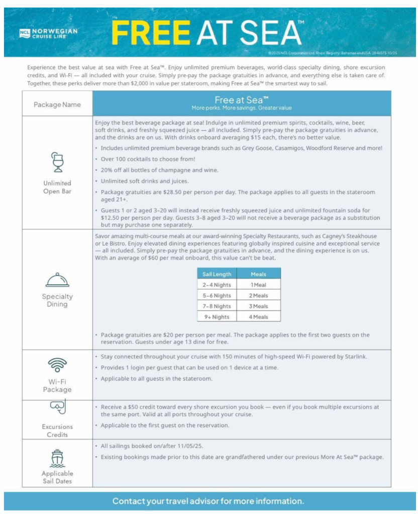 Informational graphic describing Norwegian Cruise Line’s “Free at Sea” offer, listing included perks like unlimited premium beverages, specialty dining meals based on cruise length, Wi-Fi minutes powered by Starlink, and $50 shore excursion credits. The chart notes that package gratuities apply and that the offer is valid for sailings booked on or after November 5, 2025.